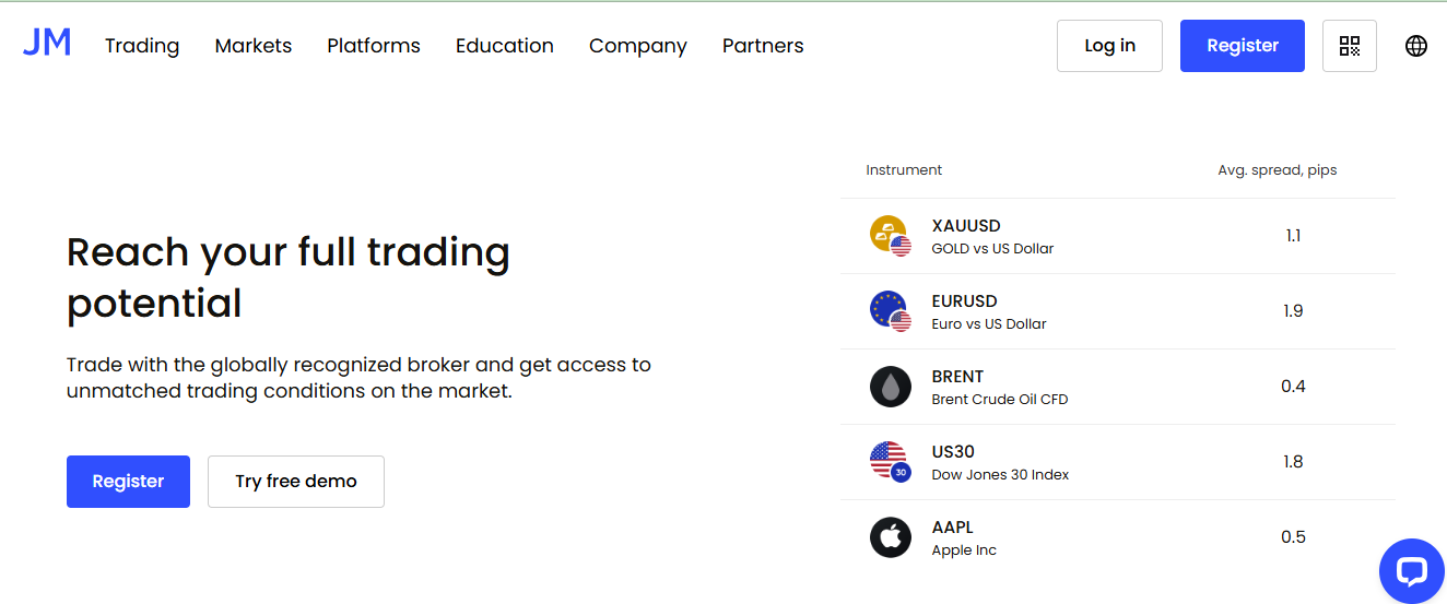 JustMarkets Review 