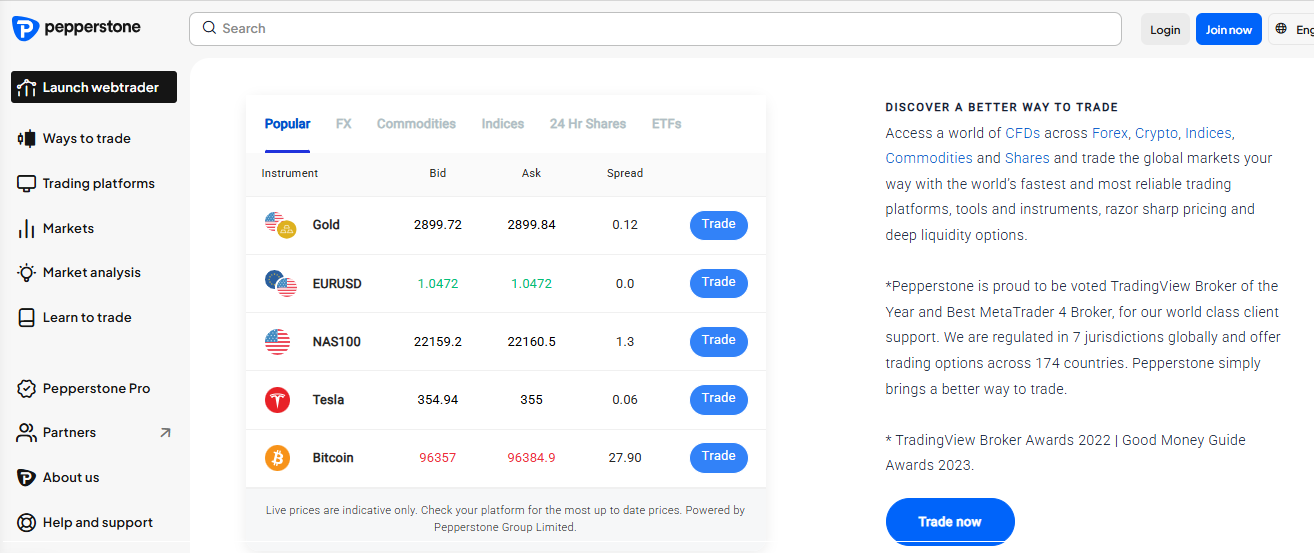 Markets Available for Trade 