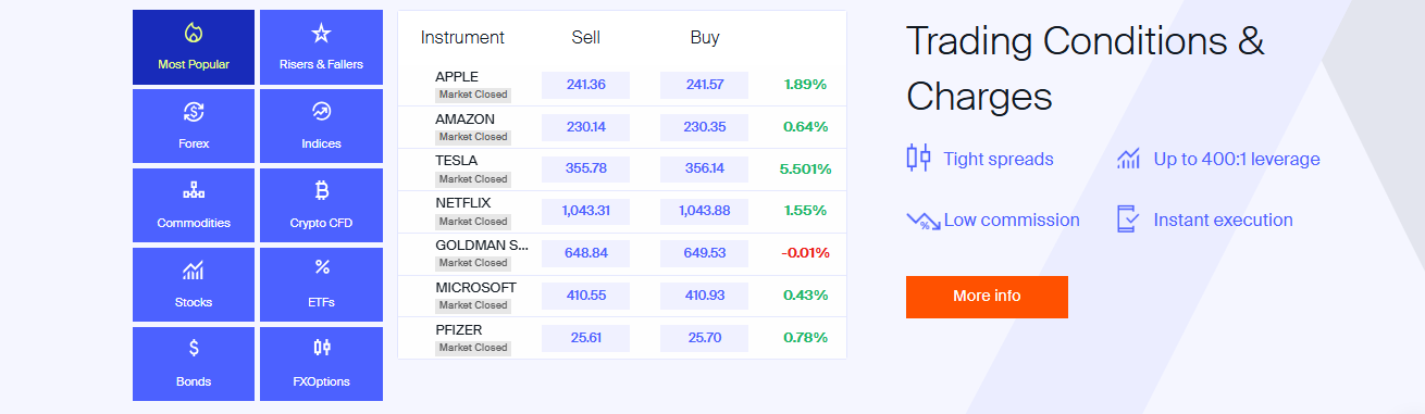 Leverage and Margin 