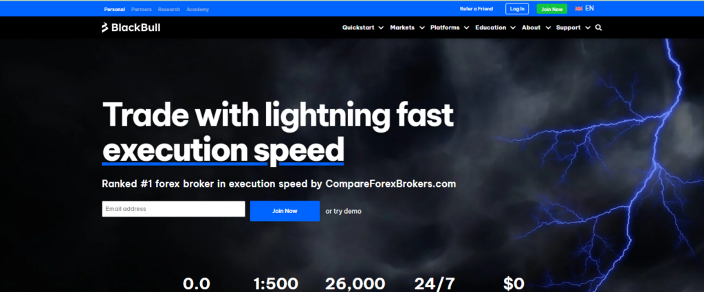 Trade with lightning fast execution speed